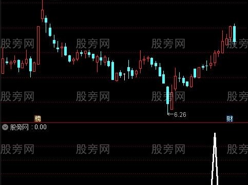 通达信潜龙爆发选股指标公式