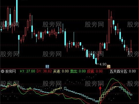 通达信底部不远指标公式