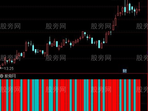 通达信强势弱势判断指标公式