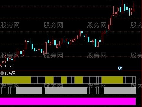 通达信多级别共振指标公式