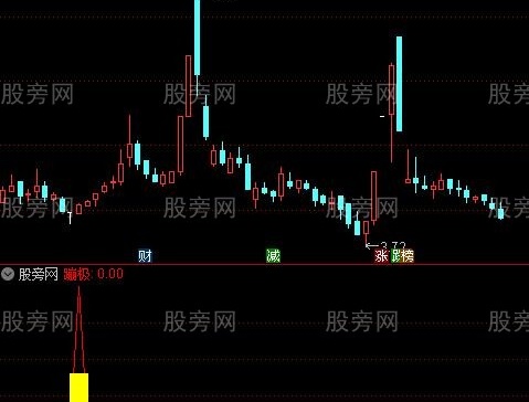 通达信蹦极新生指标公式