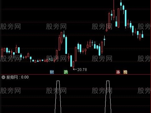 通达信妖王智能选股指标公式