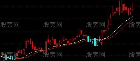 通达信专抓主升浪主图指标公式