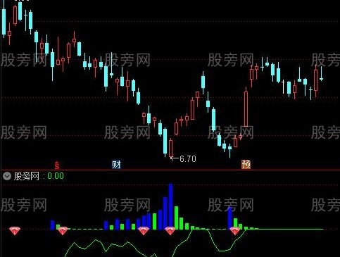 通达信底部吸筹黄金坑指标公式