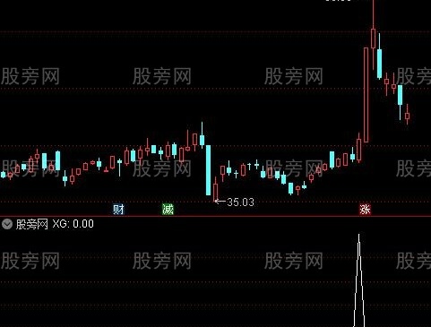 通达信碎步小阴阳选股指标公式