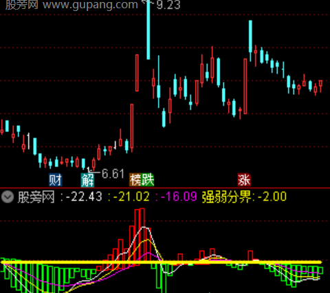 通达信擒龙筹码指标公式