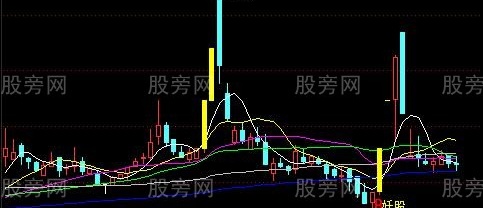 通达信暴利妖股突破主图指标公式