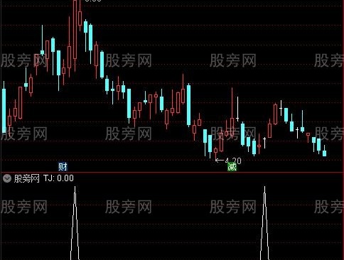 通达信刚死叉再金叉选股指标公式