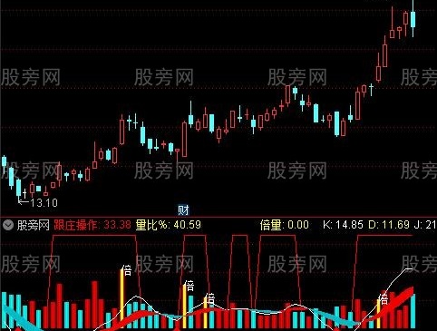 通达信跟庄抓主升浪指标公式