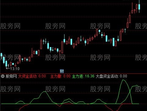 通达信大资金活动指标公式