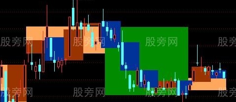 通达信简洁日周月主图指标公式