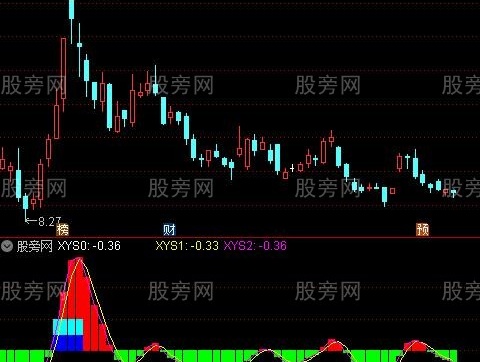 通达信做波段指标公式