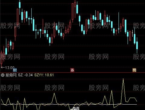 通达信上涨意愿指标公式