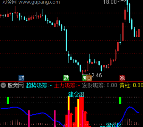 通达信无敌风火轮主图指标公式