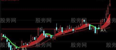 通达信锁住主升浪主图指标公式
