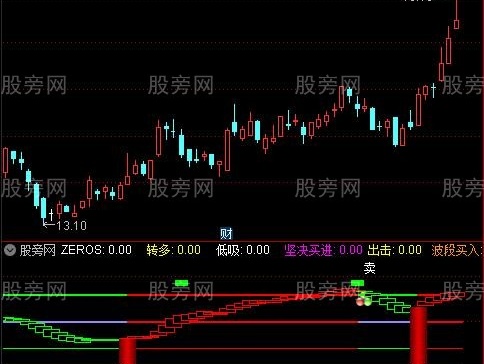 通达信通天塔指标公式