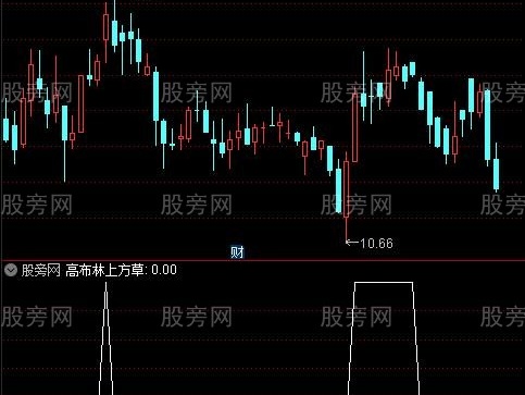 通达信高布林上方选股指标公式