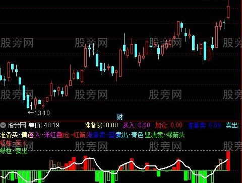 通达信行情监测指标公式