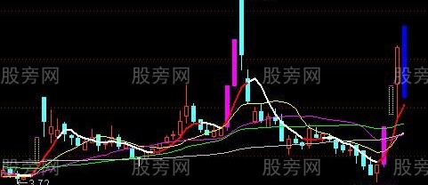 通达信盯妖主图指标公式