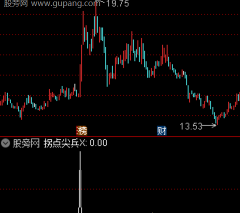 通达信双金叉擒牛选股指标公式