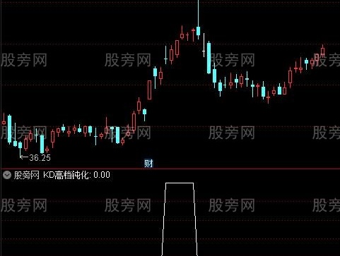 通达信KD高档钝化选股指标公式