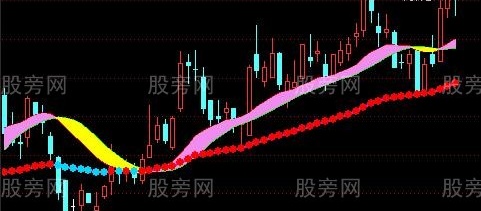 通达信四彩云飞扬主图指标公式