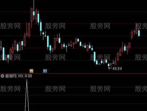 通达信炸板买入选股指标公式