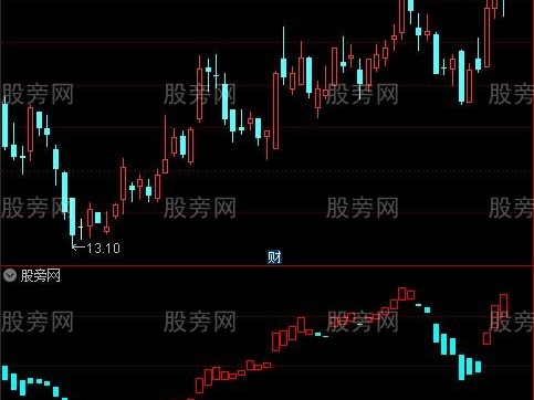 通达信量化K线指标公式