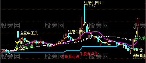通达信极品短牛主图指标公式