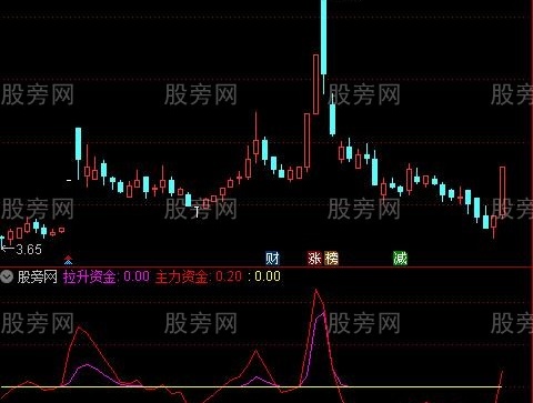 通达信主力出逃指标公式