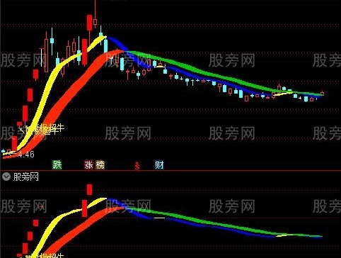 通达信南极超牛主图指标公式