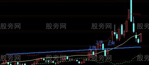 通达信升降趋势画线主图指标公式