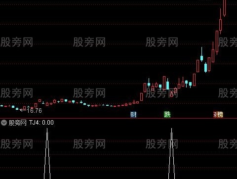 通达信涨停无峰选股指标公式