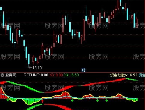通达信资量必涨指标公式