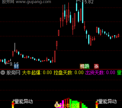 通达信主升买点来临指标公式