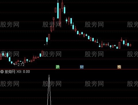 通达信两板抓龙选股指标公式