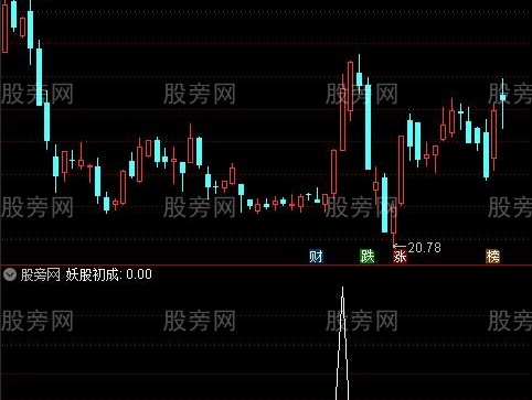 通达信妖股初成选股指标公式