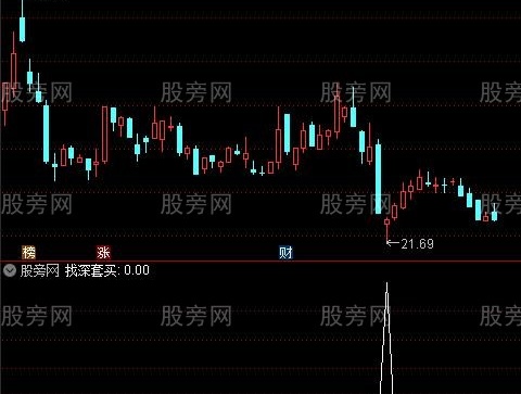 通达信找深套买选股指标公式
