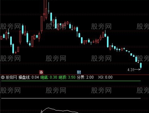 通达信一线牛熊指标公式