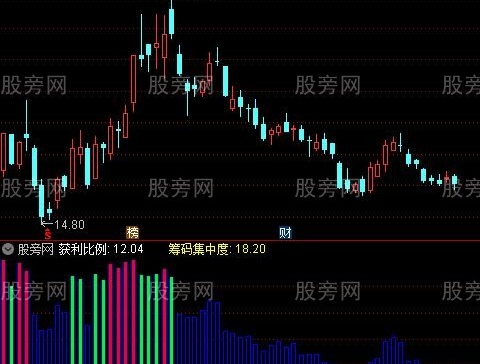 通达信主力散财指标公式