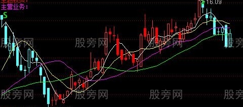 通达信子龙擒牛买卖主图指标公式