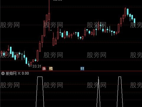 通达信抓牛神器选股指标公式