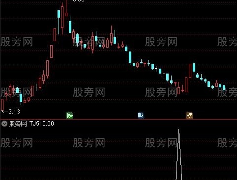 通达信坐地炮单枪选股指标公式