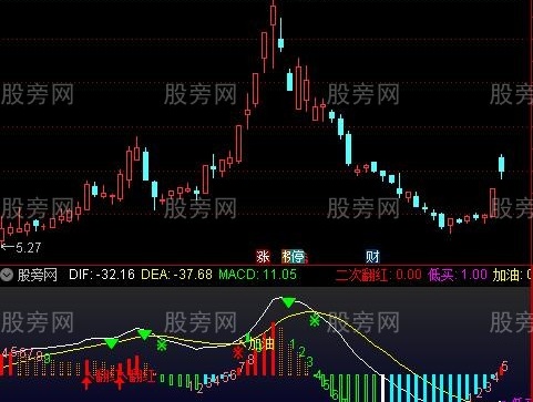 通达信MACD神器指标公式