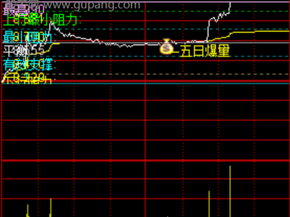 通达信分笔线段分时主图指标公式