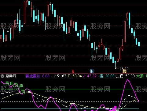 通达信KDJ神器指标公式