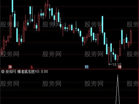 通达信精准底龙短选股指标公式