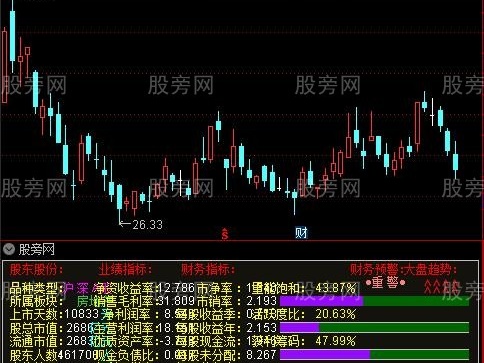 通达信财务基本面排雷指标公式