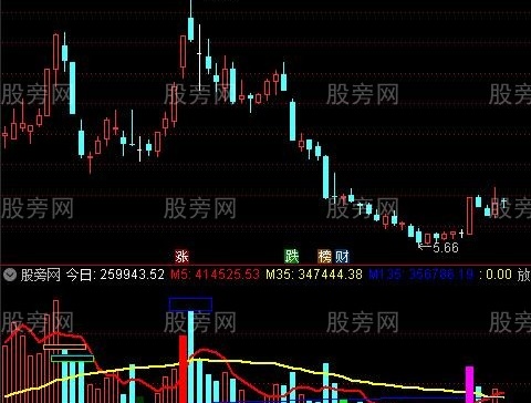 通达信量能神器指标公式