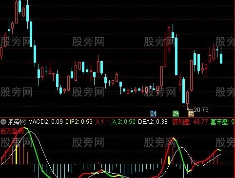 通达信黄金彩色MACD指标公式